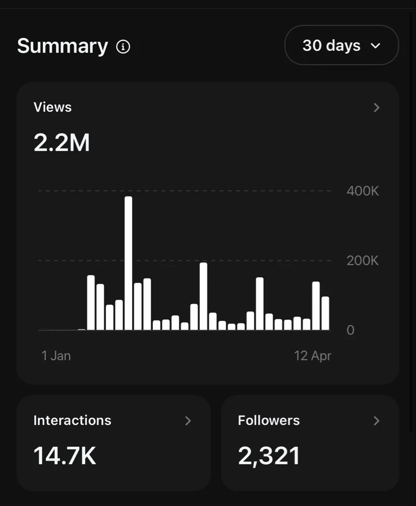 Data Show 3